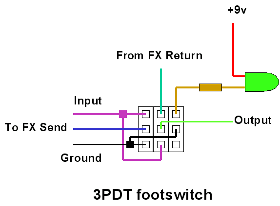 Andi Allans True Bypass Wiring Scheme