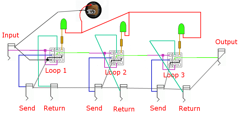 Cascaded Loops