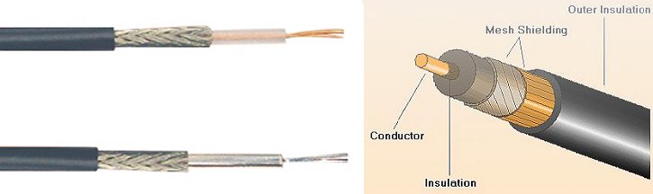 Highly shielded Cable